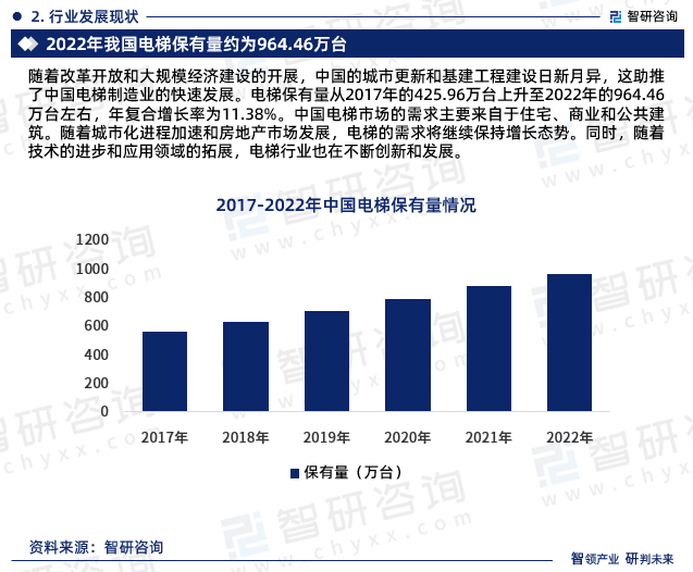 麻将胡了2智研咨询发布2024年中国电梯行业发展现状及前景趋势预测报告